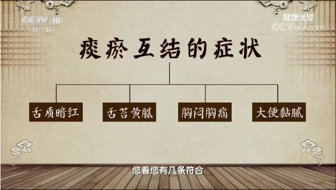 沈氏女科：痰瘀互结的的常见舌象与典型症状。.jpg