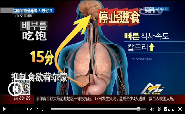 “吃饭快易患脂肪肝”：韩国人52%吃饭时间在10分钟以内，10-15分钟者36%，而吃饭时间5分钟以内者脂肪肝患病率为15分钟以上者的2倍_13647.jpg