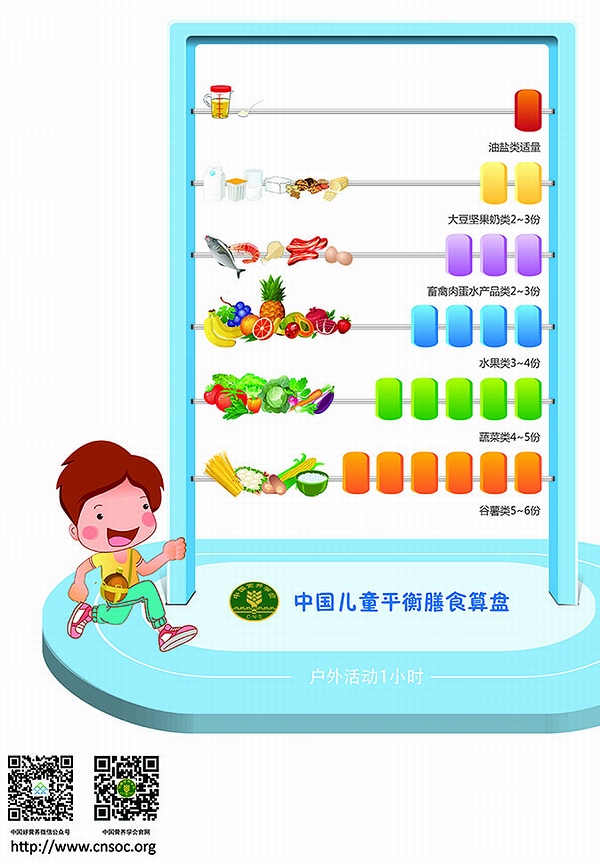 中国儿童平衡膳食算盘(小图).jpg