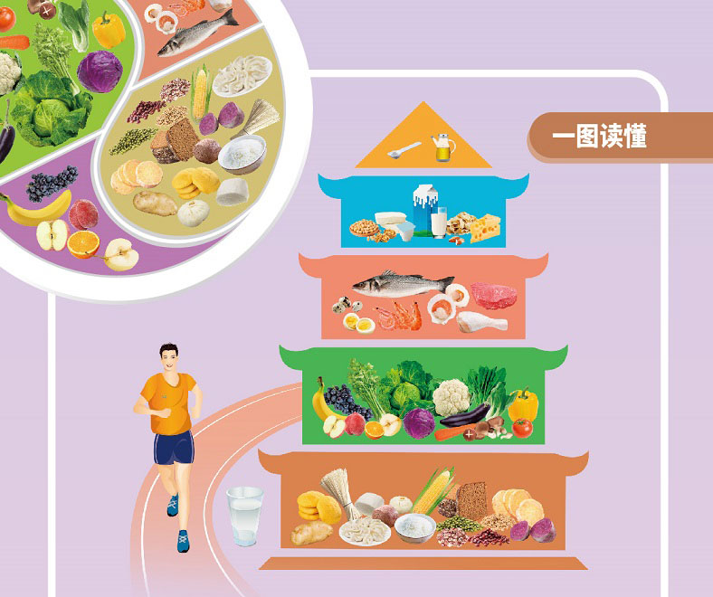 一图读懂《中国居民膳食指南（2022）》平衡膳食八准则_01.jpg