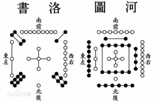 河图洛书.png