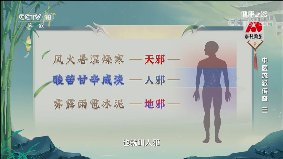 健康之路：中医流派传奇三：攻邪派snap00002.jpg