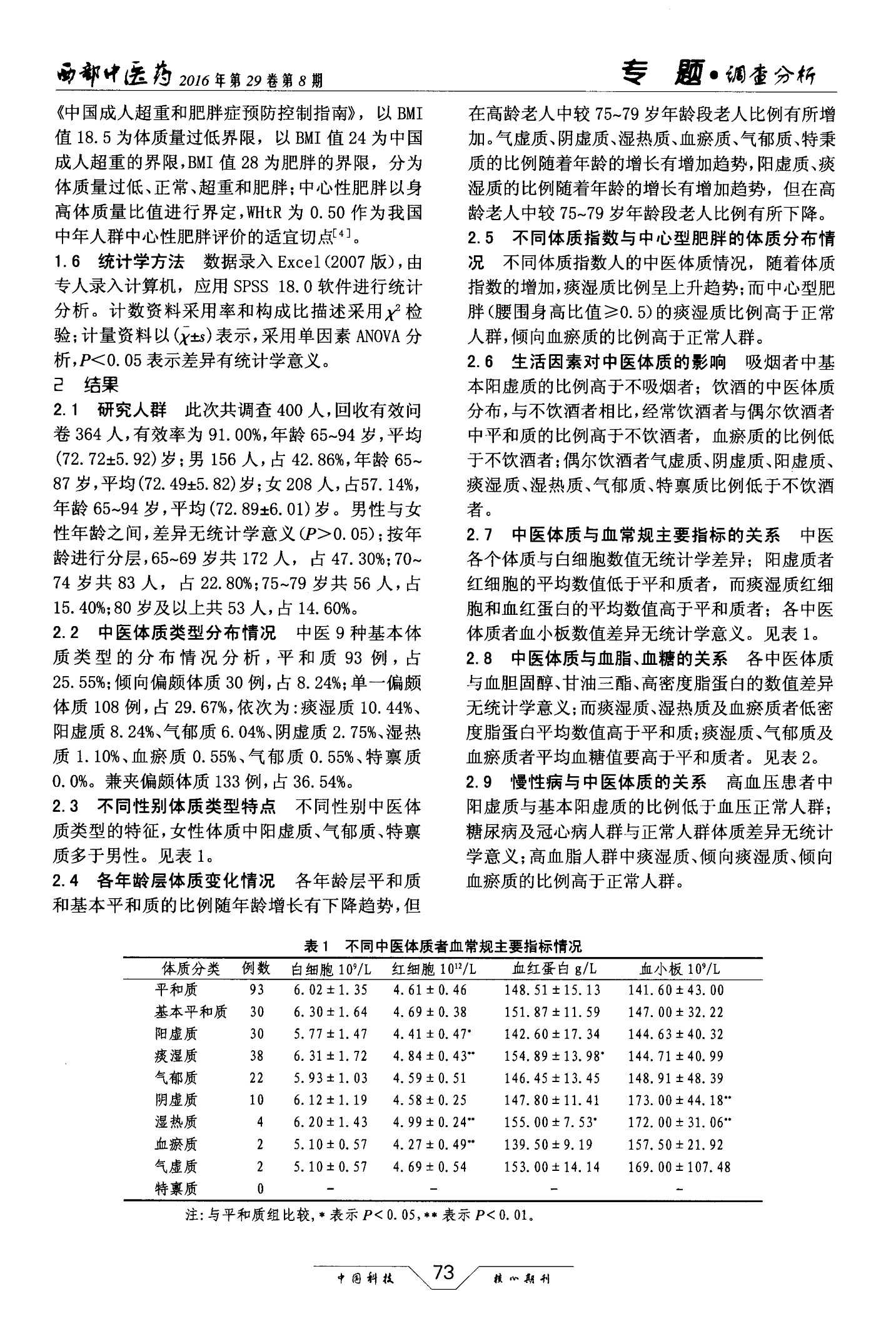 上海市某社区65岁以上老年人中医体质调查分析3.jpg