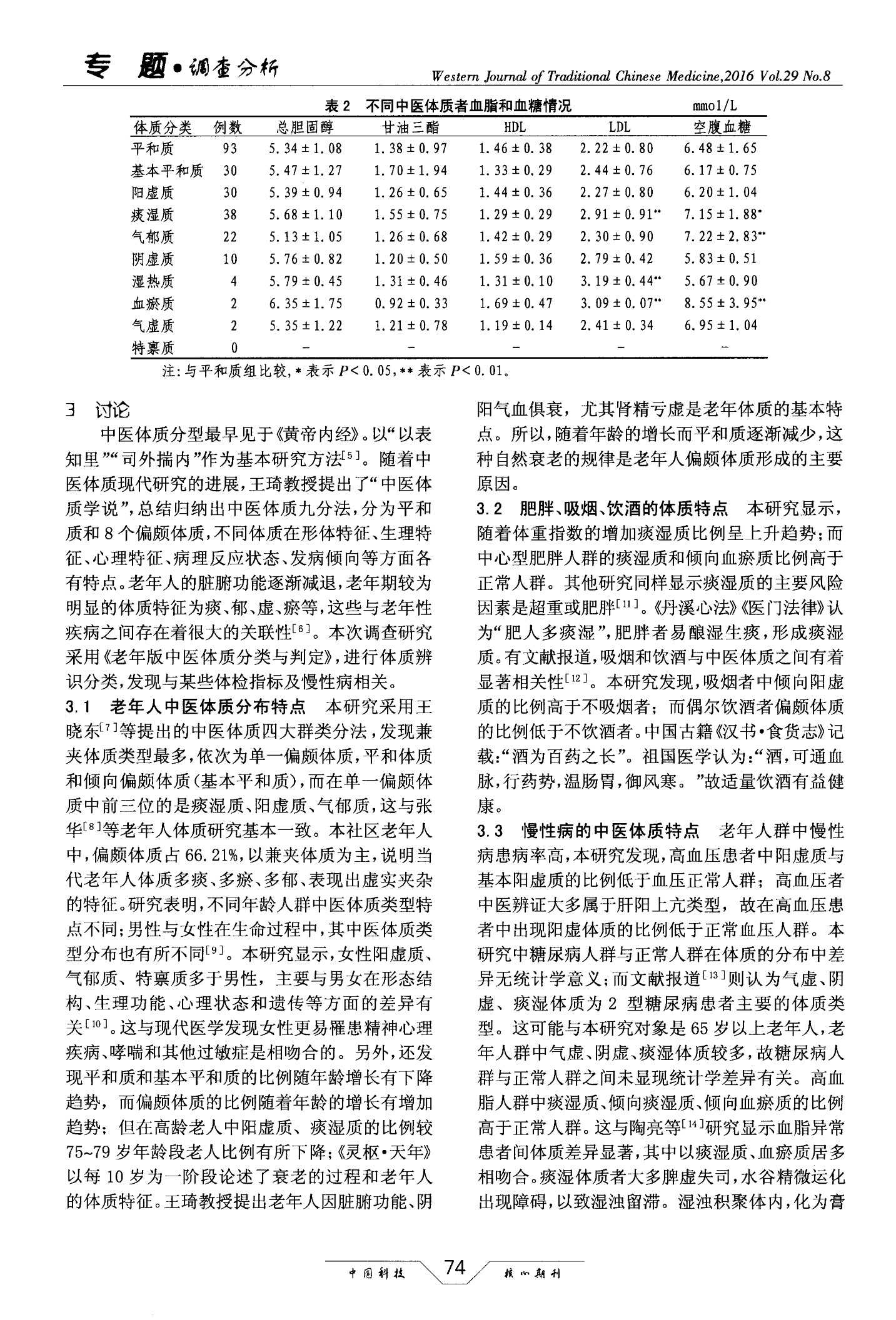 上海市某社区65岁以上老年人中医体质调查分析4.jpg