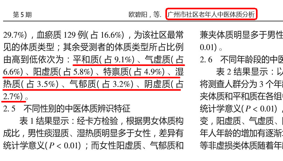 而在广州社区老人体质调查中，不仅得出与内蒙和上海相同的阳虚体质数倍于阴虚体质的结论.jpg