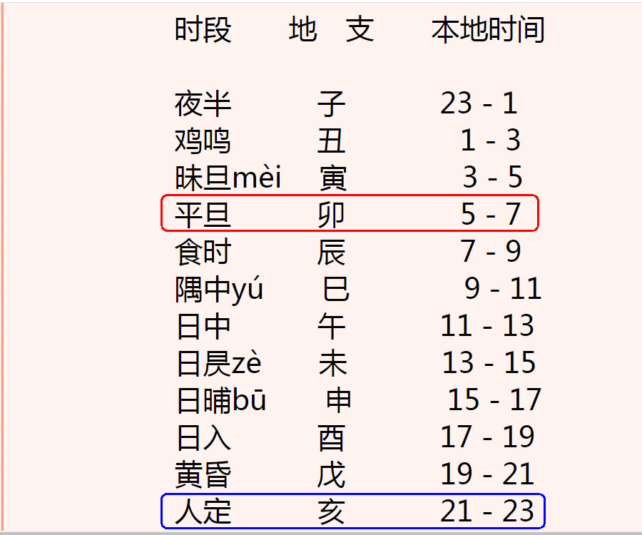 晚上９－１１点为｛人定｝，１０点左右是最佳的入睡时间，早晨５－７点为｛平旦｝，６点钟左右是最佳的起床时间。.jpg