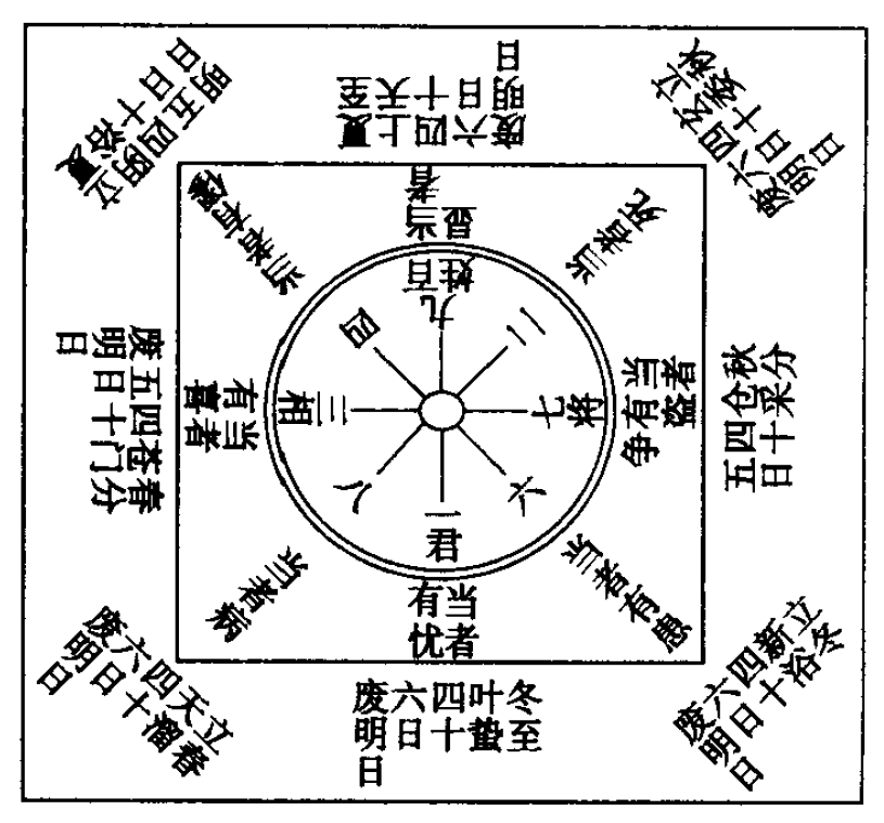太乙九宮占盤 (1).png