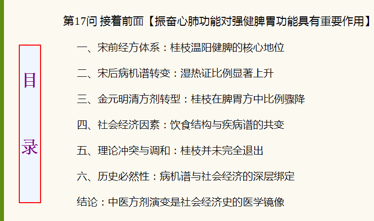 目录：方剂演变是社会经济史的医学镜像.png