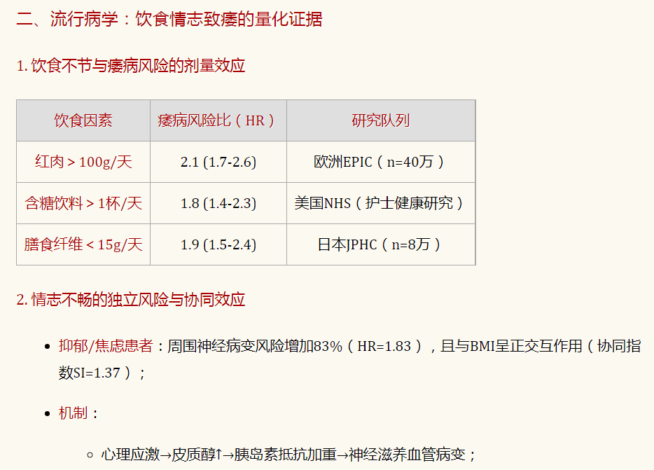 饮食情志致痿的量化证据.png