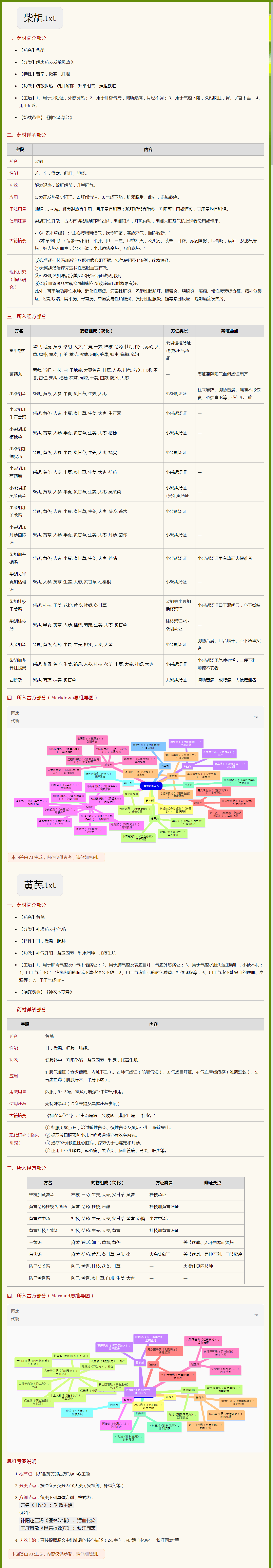 01.柴胡+黄芪.png