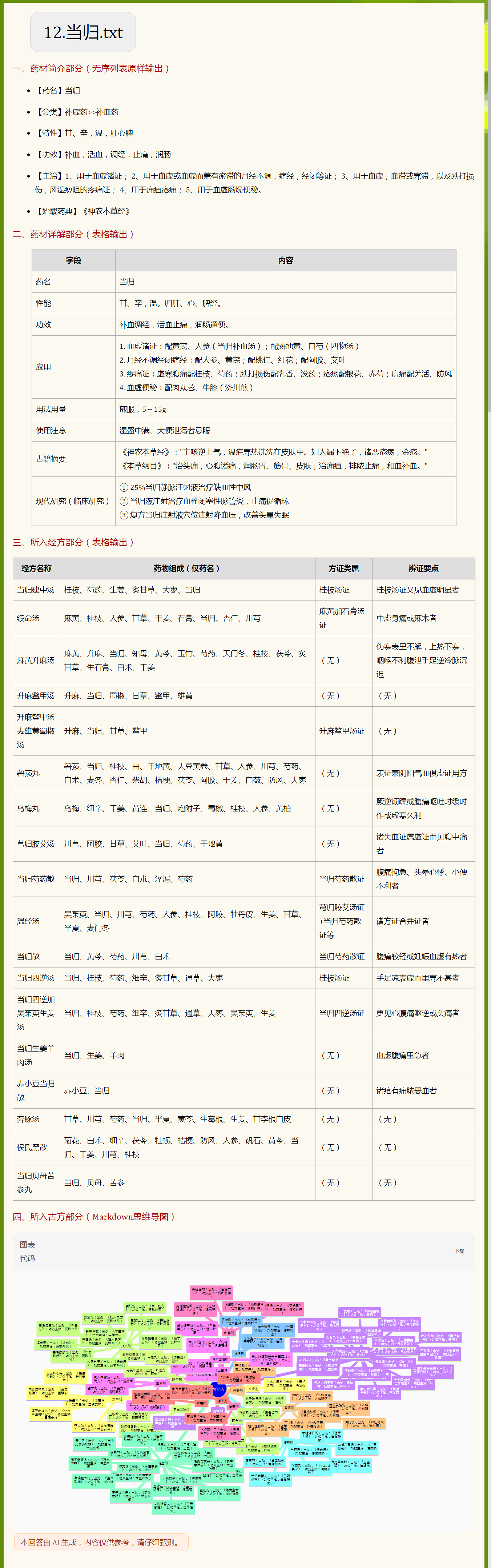 15.当归.png