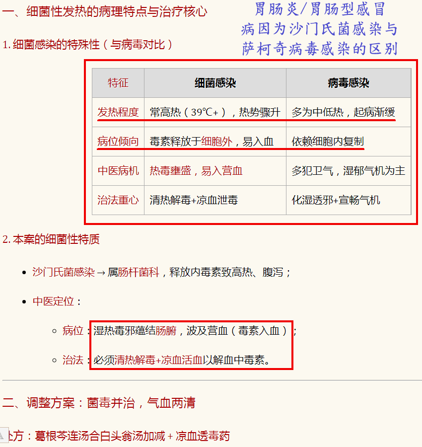 胃肠炎和胃肠型感冒病因为沙门氏菌感染和萨柯奇病毒感染的区别.png