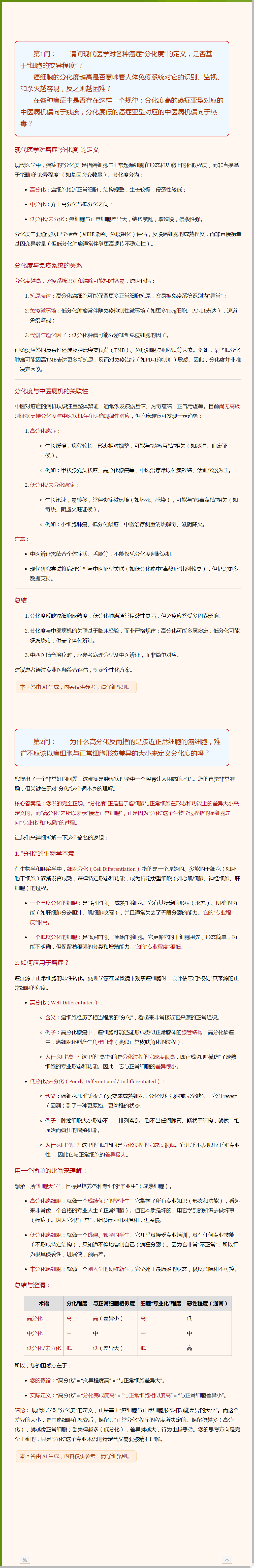癌症不同【分化度】与中医病机证型_01.png
