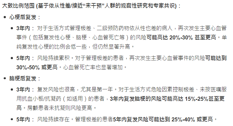 3年和5年内的复发风险（包括复发性心梗脑梗以及其他主要心血管事件）很可能处于20%-50%这样一个令人担忧的高区间.png