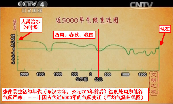 五千年前大禹治水的时候，估计气温更高，不然也不会连年发生严重的水患。.jpg
