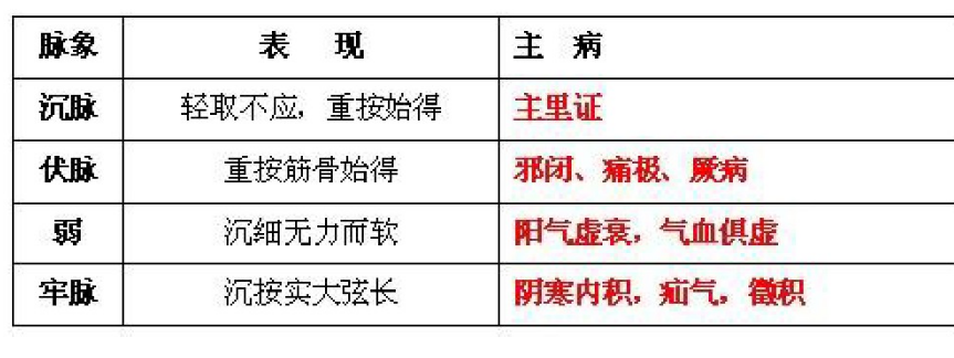 表3.png