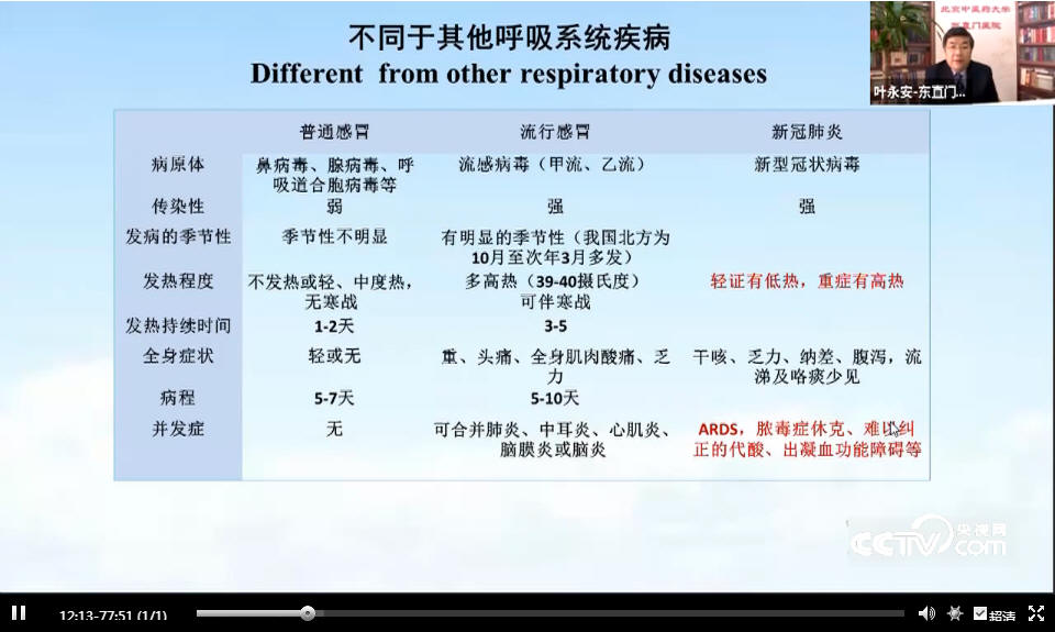 叶永安：新型冠状病毒疾病临床特征分析及重症、危重症中医救治体会_00003.jpg