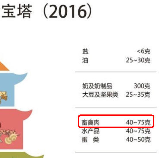《中国居民平衡膳食宝塔2016》分图1-2.jpg