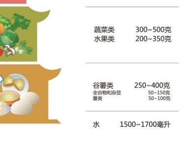《中国居民平衡膳食宝塔2016》分图2.jpg