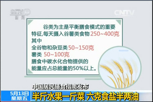 《中国居民膳食指南(2016)》对于一日三餐摄入食物的种类和每种食物的摄入量的具体推荐：_00001.jpg