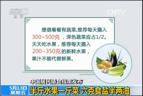 《中国居民膳食指南(2016)》对于一日三餐摄入食物的种类和每种食物的摄入量的具体推荐：_00003.jpg