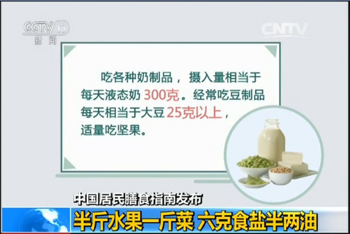《中国居民膳食指南(2016)》对于一日三餐摄入食物的种类和每种食物的摄入量的具体推荐：_00004.jpg