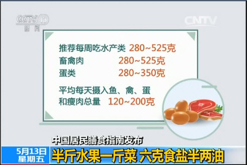 《中国居民膳食指南(2016)》对于一日三餐摄入食物的种类和每种食物的摄入量的具体推荐：_00005.jpg