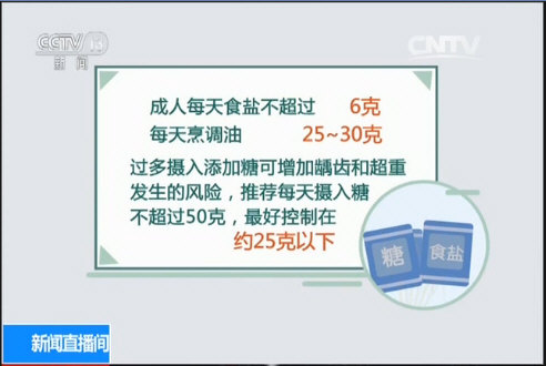 《中国居民膳食指南(2016)》对于一日三餐摄入食物的种类和每种食物的摄入量的具体推荐：_00006.jpg
