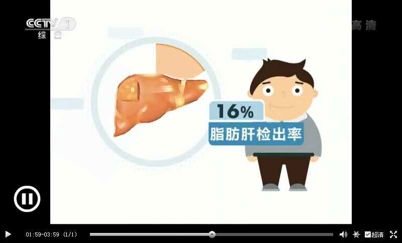 2013年，北京市疾病预防控制中心在对北京市肥胖学生的调查中发现，脂肪肝检出率16%；高血压30.7%；高血脂43.2%；高血糖66.6%，这些数据让人触目惊心。1.jpg