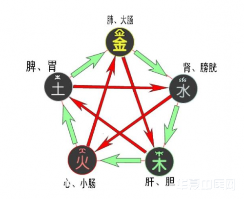五行.png