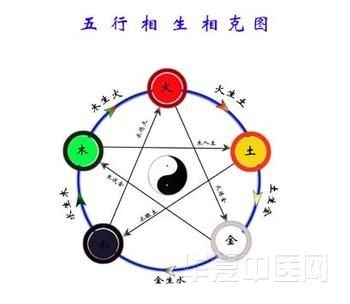 阴阳五行图.jpg