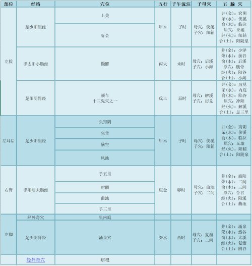 胎记部位穴位及所属经络_20240417202032.jpg