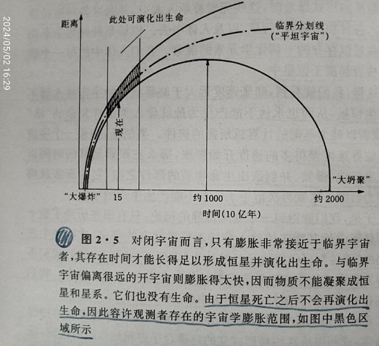 《宇宙的起源——科学大师佳作系列》上海科学技术出版社1995年第1版1997年第4次印刷_04.jpg