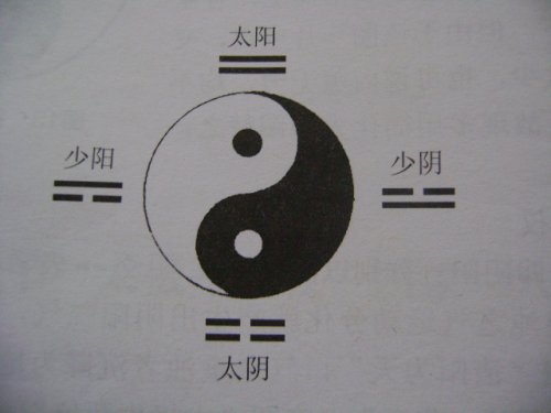太极四象图.JPG