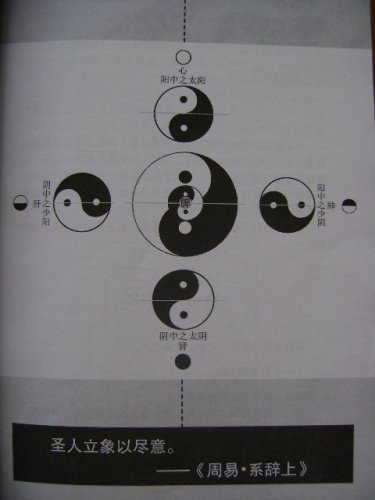 四象配五藏图.JPG