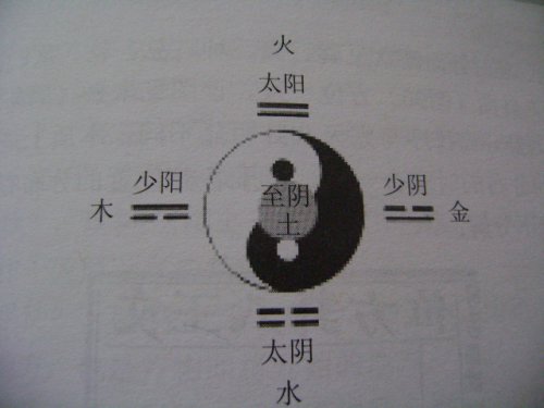 四象配五行图.JPG