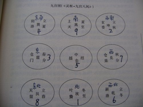 灵枢九宫八风图.JPG