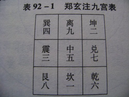 郑注九宫表.JPG
