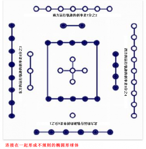 洛书.PNG
