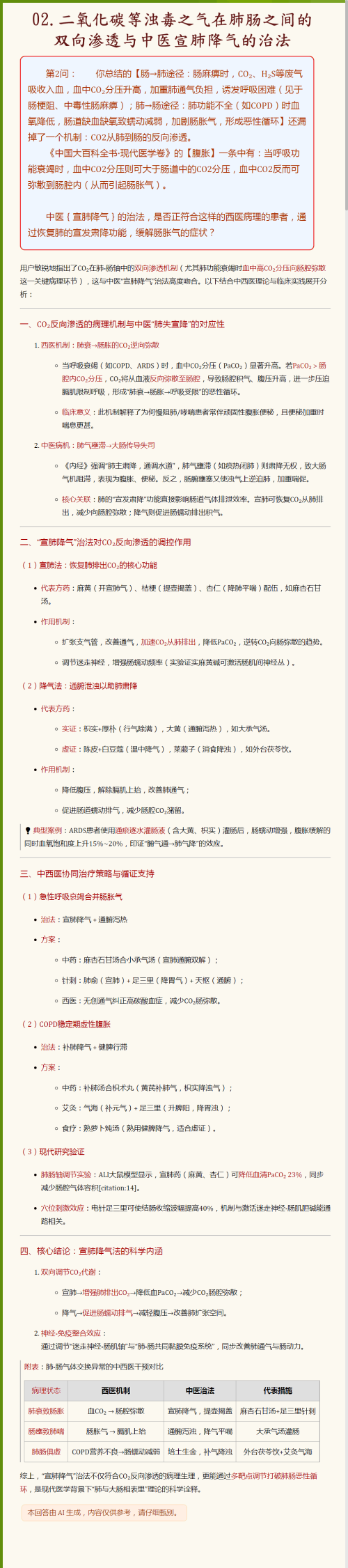 02.二氧化碳等浊毒之气在肺肠之间的双向渗透与中医宣肺降气的治法.png