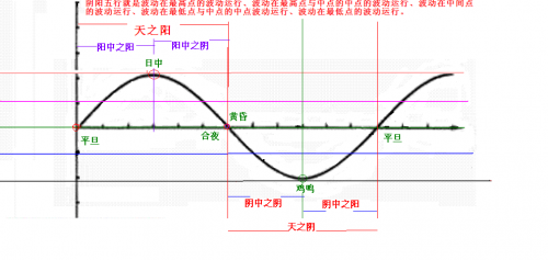 波动2.PNG