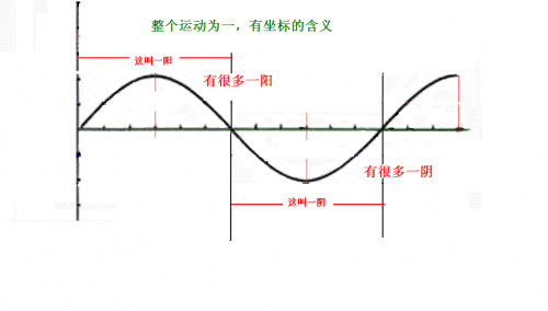 波动5.PNG