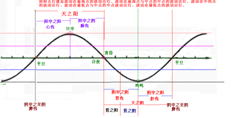 波动8.PNG