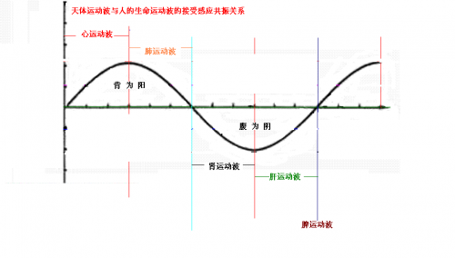 波动3.PNG