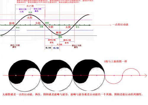 波动12.PNG