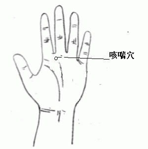 咳喘穴.gif