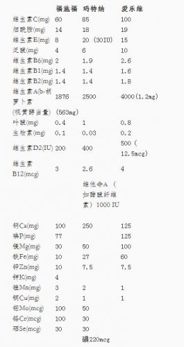 维生素类药比对.jpg