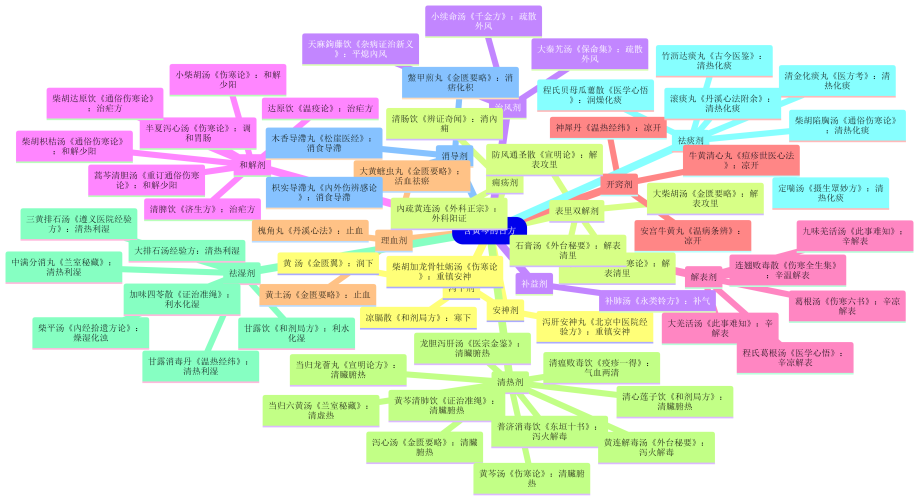 19.【黄芩】的常用方剂.png