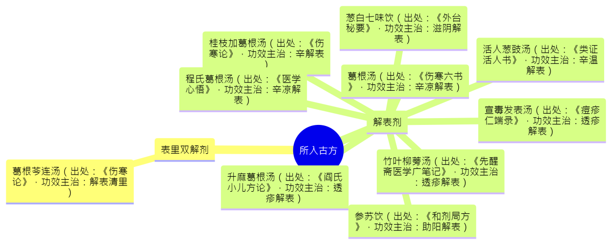 16.【葛根】的常用方剂.png
