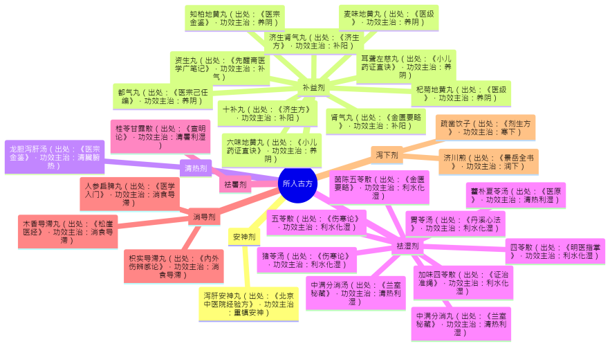 14.【泽泻】的常用方剂.png